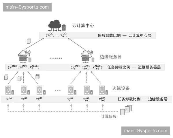 数字化服务商积极引入边缘计算节点 确保大型活动期间流失帧率骤减